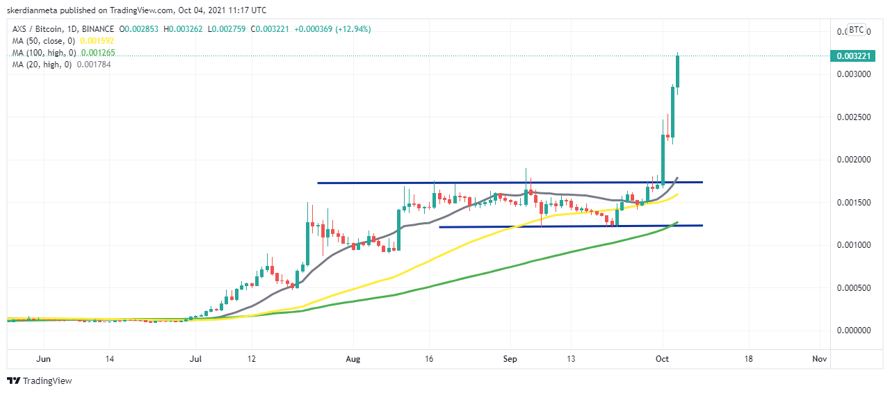 TradingChart anzeigen