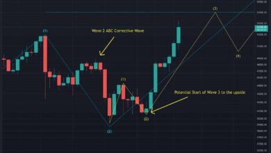 BTC klettert auf 5-Monatshoch, was sind die nächsten Levels, die es zu beachten gilt?