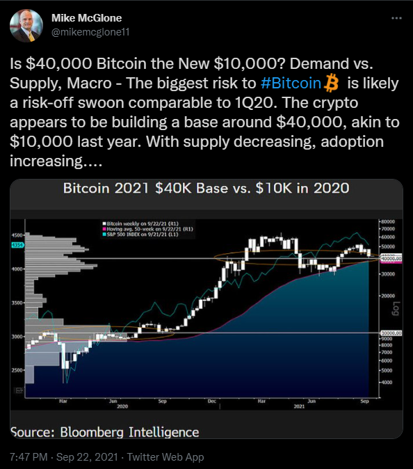 Bitcoin-Preisvorhersage