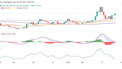 Bullische Stimmung bei Altcoins lässt Kosmos (ATOM) höher steigen
