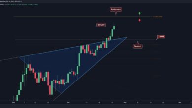 Bulls Eye $4 nach 47% wöchentlichem Anstieg