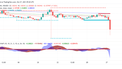 Cardano (ADA) bricht unter 2 US-Dollar: Wie geht es weiter?
