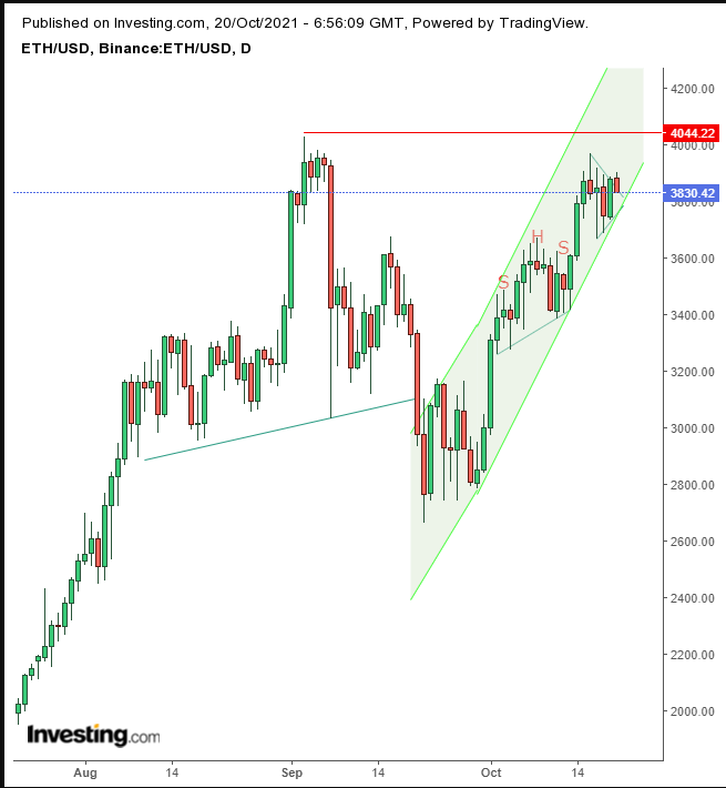 ETHUSD täglich