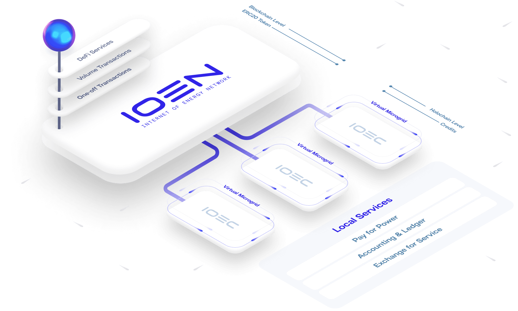 Das Internet of Energy Network (IOEN) listet seinen Token auf Gate.io CEX