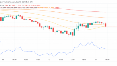 Die Einführung von Algorand (ALGO) steigt: Kann es in die Top-10-Kryptos vordringen?