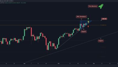 ETH bereit, noch einmal einen Stich an der ATH zu machen