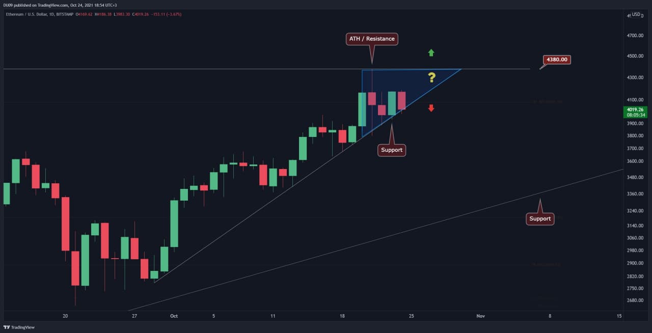 ETH kämpft mit kritischer Unterstützung, Zusammenbruch kann zu einem erneuten Test von 3500 US-Dollar führen