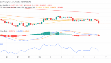 Hat der Bericht von Grayscale Cardano (ADA) kurzfristig geholfen oder verletzt?