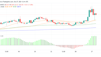 Helium (HNT) gibt erste Mainstream-Partnerschaft mit DISH Network bekannt