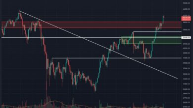 Ist Bitcoin nach dem Durchbrechen von 60.000 US-Dollar für eine Korrektur vor dem neuen ATH bereit? BTC-Preisanalyse