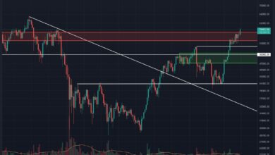 Kann BTC inmitten von Gerüchten über die Genehmigung von Futures-Backed ETFs $60.000 überwinden?