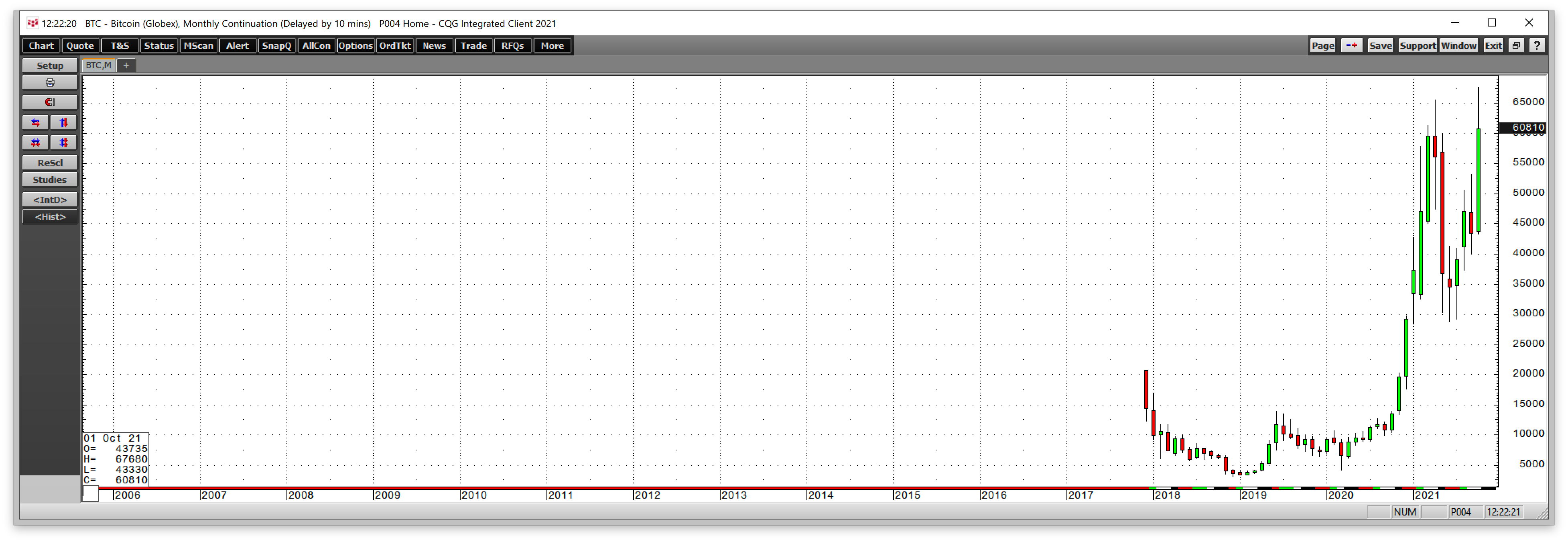 Bitcoin-Futures-Chart