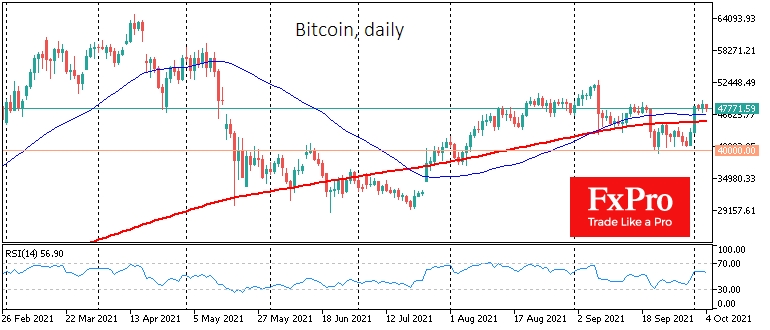 Bitcoin-Tagespreisdiagramm.