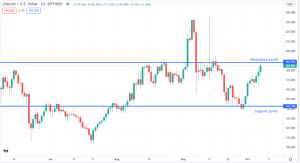 Litecoin (LTC/USD)-Vorhersage bei Annäherung an ein Schlüsselniveau.  Was als nächstes?