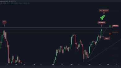 Nach dem BTC Flash Crash zielt die ETH wieder auf ATH
