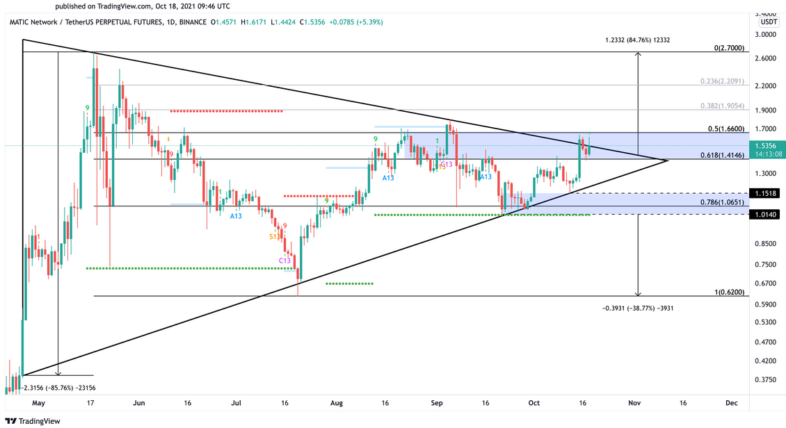 Polygon-Tagesdiagramm
