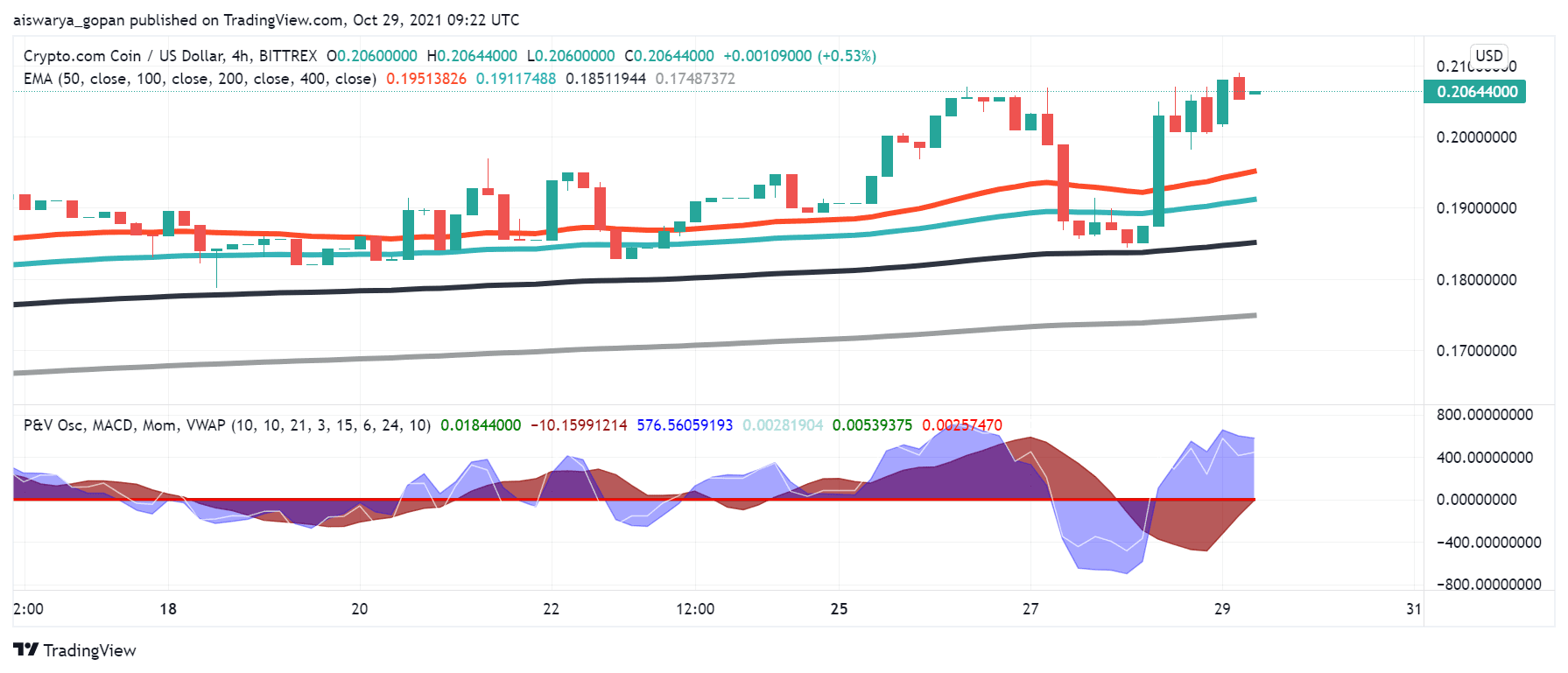 Warum wir Crypto.com Coin im Auge behalten sollten