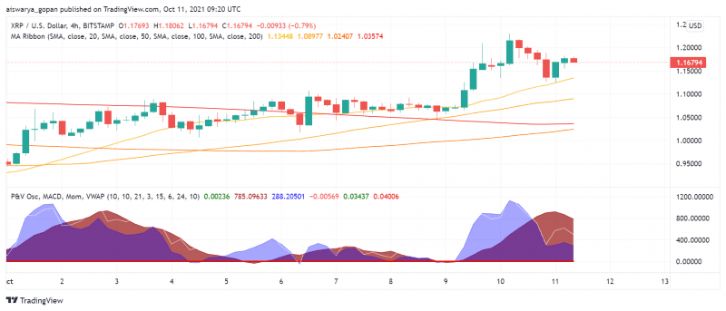 Werden die neuesten Entwicklungen in der Klage eine Rallye antreiben? Rippleist XRP?