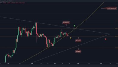 XRP-Bullen wackeln bei der Verteidigung der kritischen Unterstützung von 1 USD
