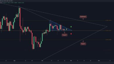 XRP Rangebound um 1 USD, da Ausbruch unmittelbar bevorsteht