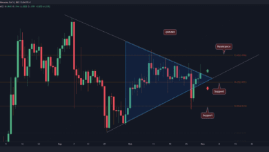 XRP steht vor einer großen Entscheidung, steht der Ausbruch bevor?
