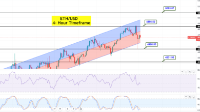 Ethereum Preisanalyse: ETH stürzte inmitten von Gewinnmitnahmen auf 4.665 $