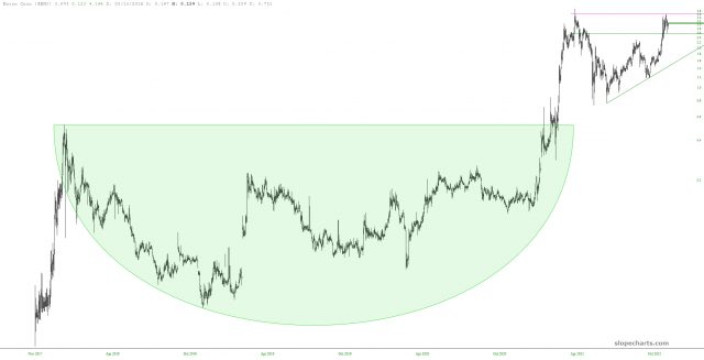 Preistabelle für Enjin-Münzen Preistabelle für Enjin-Münzen