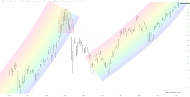 Ethereum Preistabelle Ethereum Preistabelle