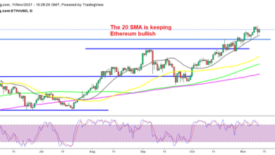 Ethereum (ETH), Cardano (ADA), Solana (SOL) Krypto-Preisvorhersage