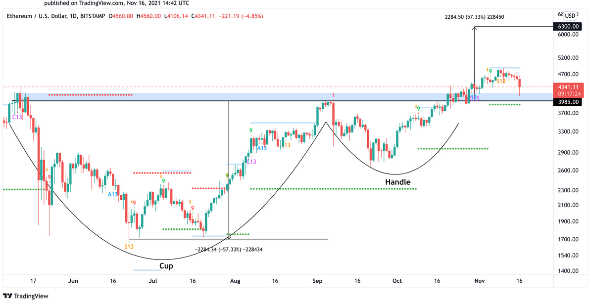 ETH-Tageschart ETH-Tageschart