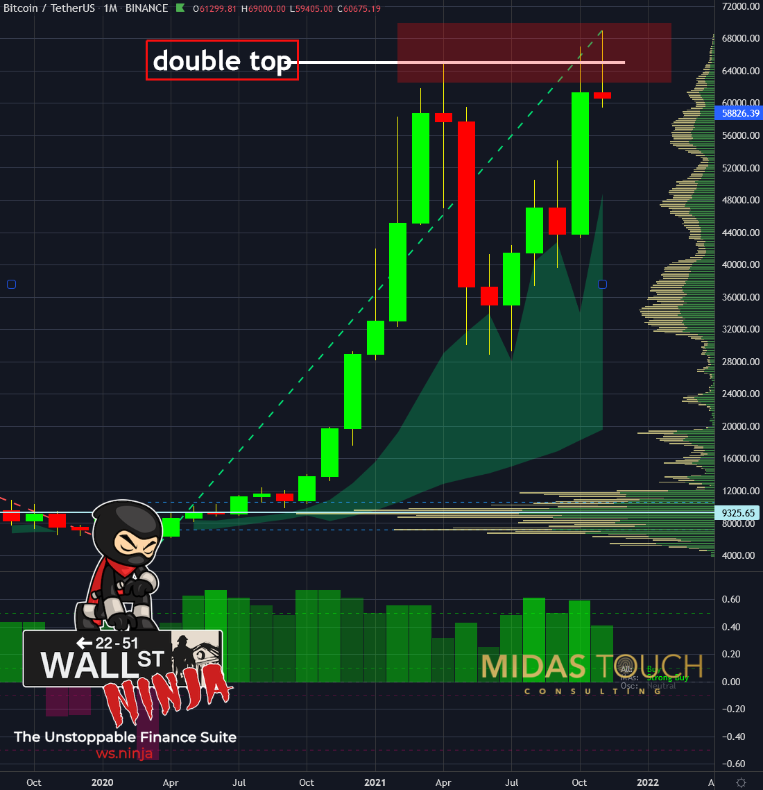 Bitcoin in US-Dollar, Monatschart vom 16. November