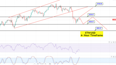 Ethereum (ETH) versucht sich zu erholen, aber ein Widerstand von 4.340 USD ist der Schlüssel