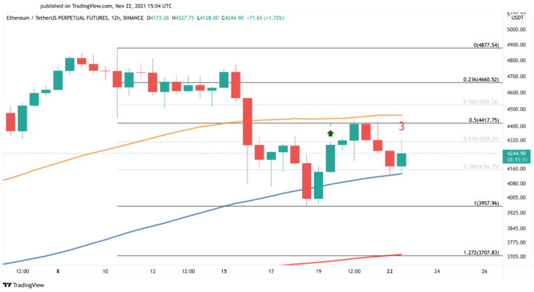 ETH 12-Stunden-Chart