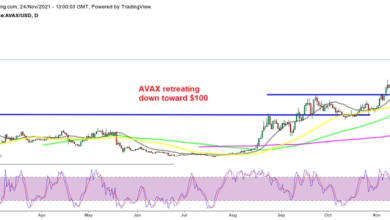 Machen Sie sich bereit für den Kauf von Avalance Crypto AVAX und Terra LUNA