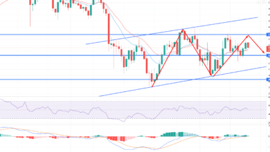 Ethereum Preisvorhersage: EMA Choppy Session wird bei 4.275 $ fortgesetzt