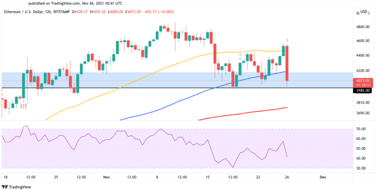ETH/USD 12-Stunden-Chart