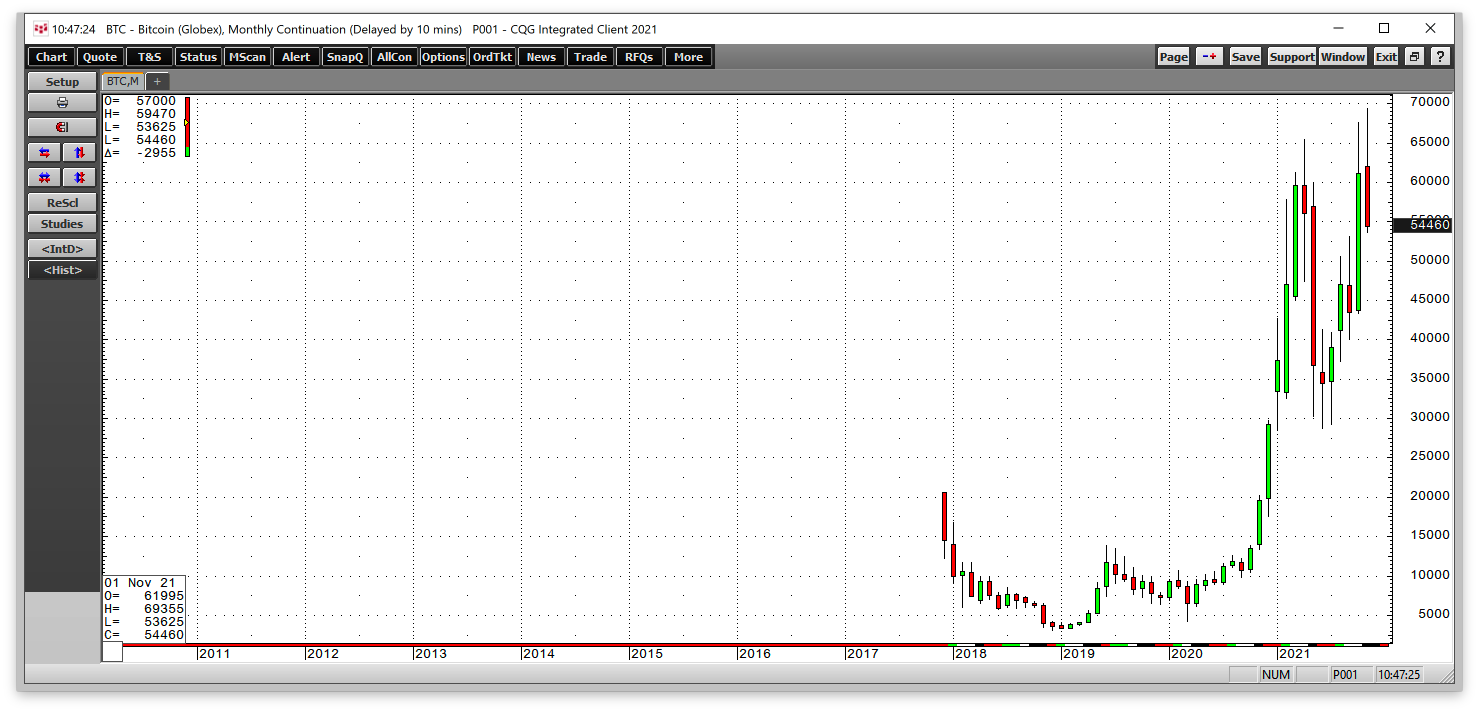 Monatliche Bitcoin-Futures