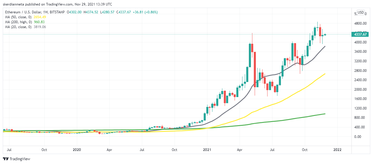 TradingChart anzeigen