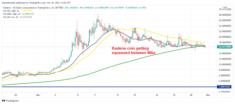 Kadena (KDA) droht zu explodieren, Binance Coin (BNB) setzt den Aufwärtstrend in Richtung 700 $ fort