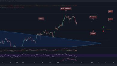 BNB stürzt wöchentlich um 10 % ab, sind 500 US-Dollar das nächste bärische Ziel?