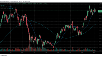 BTC konsolidiert sich über 60.000 $, Bulls Eye dieses Ziel bei Ausbruch