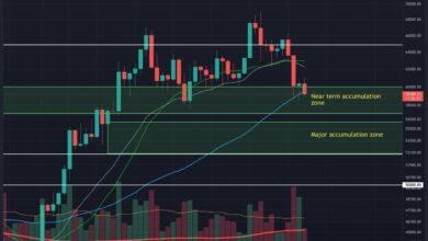 BTC steht jetzt vor kritischer MA-50-Unterstützung
