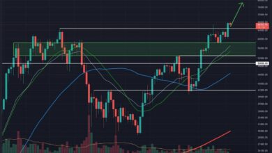 Bitcoin-Preisanalyse: Sind trotz leichtem Retracement 70.000 US-Dollar für BTC in Sicht?