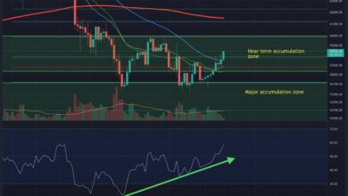 Bitcoin-Preisanalyse: Waren 55.000 US-Dollar der lokale Tiefpunkt?