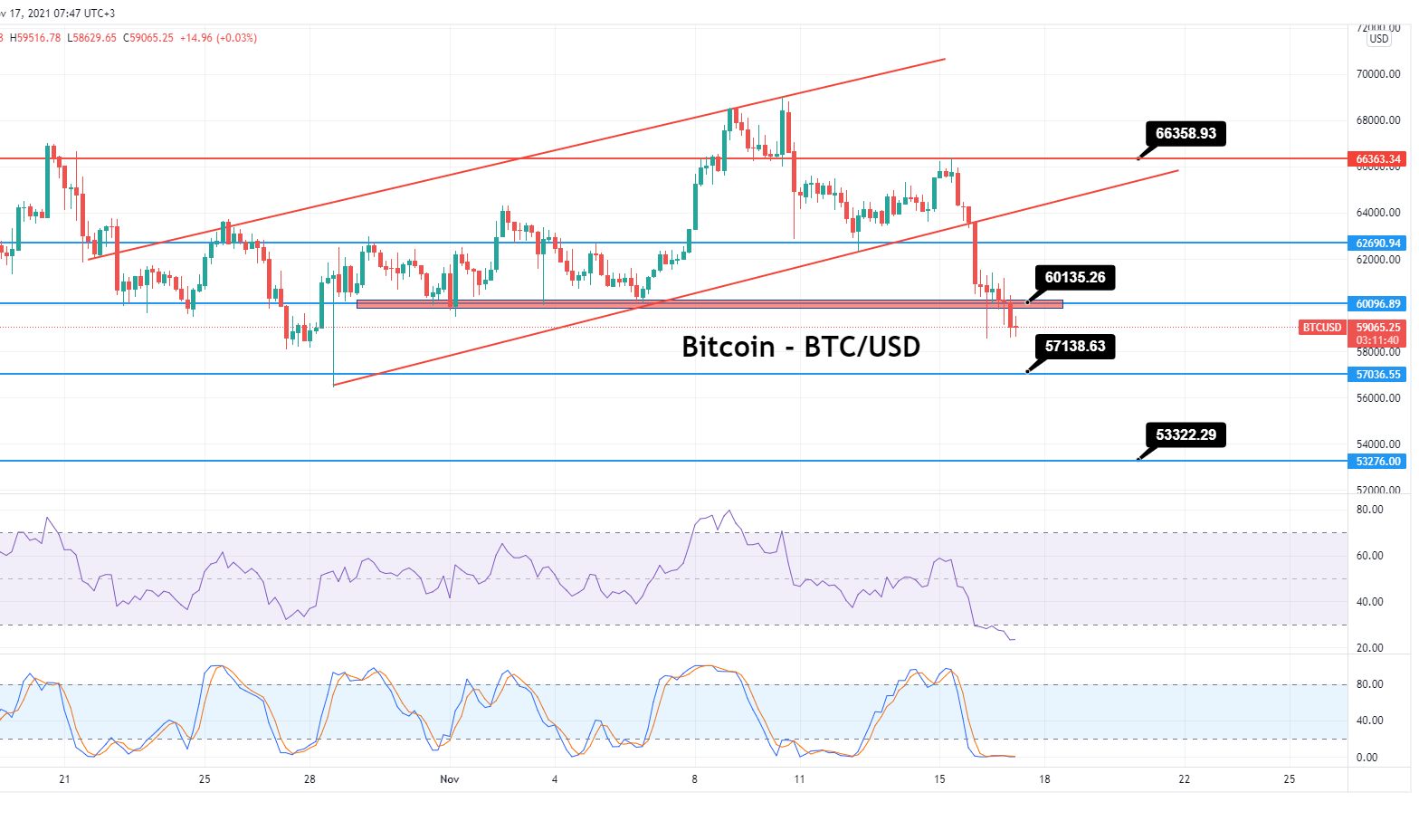 Bitcoin