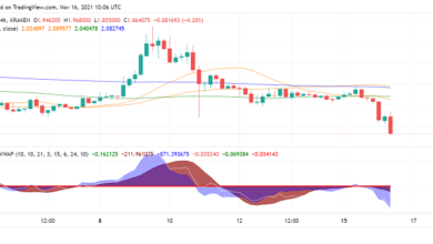 Cardano (ADA)-Preisvorhersage: Kurs nach unten, um den Support zu testen?