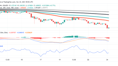 Cardano (ADA) bekommt einen weiteren Schlag, nachdem eToro sein Delisting bekannt gegeben hat