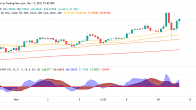 Chainlink (LINK) Vorbereitung auf einen bullischen Ausbruch