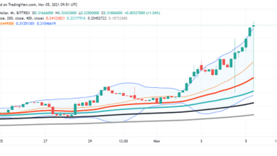 Crypto.com Coin steigt nach Coinbase Listing zu neuen ATHs auf
