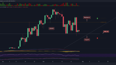 ETH-Widerstand bei 4350 US-Dollar intakt, werden die Bullen bald wieder einsteigen?